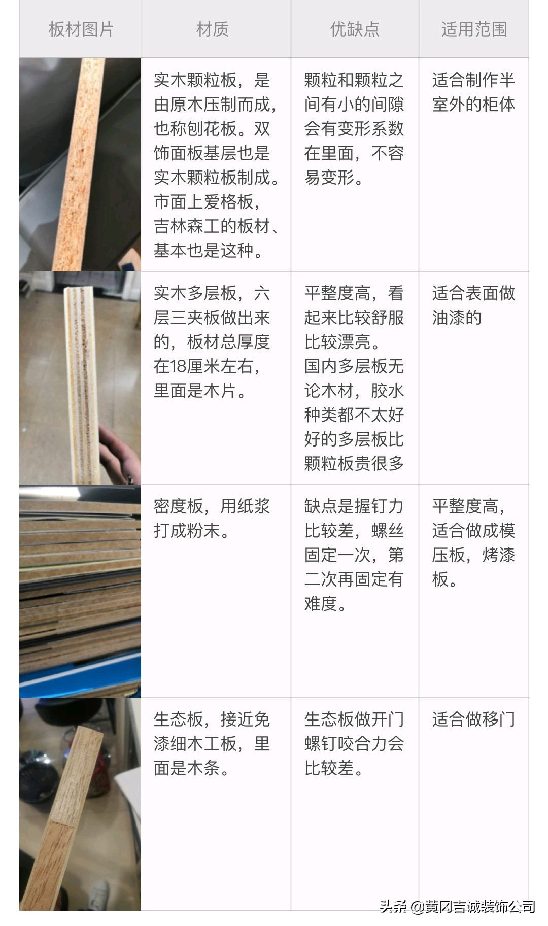 定制橱柜这10个猫腻坑了我1万块钱,定制橱柜设计师设计缺陷