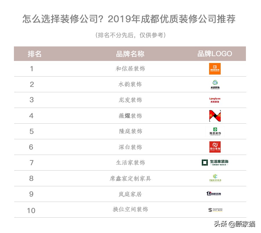 顾家猫装饰,顾家猫