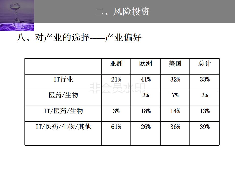 股权投资与股权融资ppt,企业投融资方式的ppt