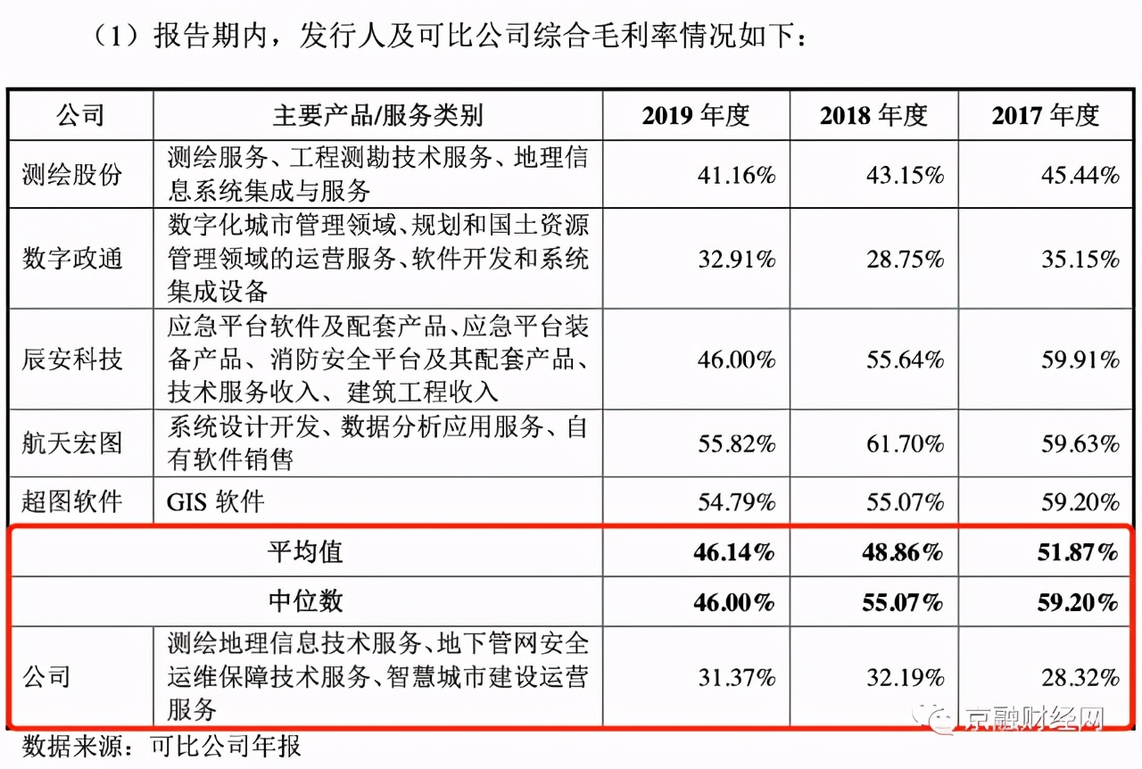 应收账款占营收比率,应收账款占营收比例