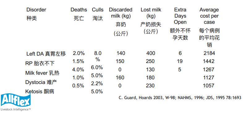 韩铁柱：新产牛疾病防治