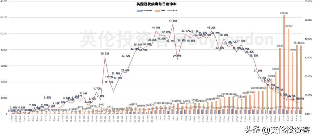 英国死亡多少例,英国历年死亡人数