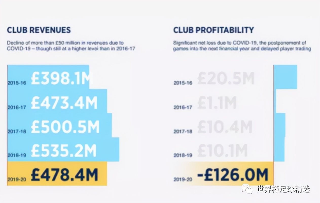 天价转会费的目的,天价转会足球运动员