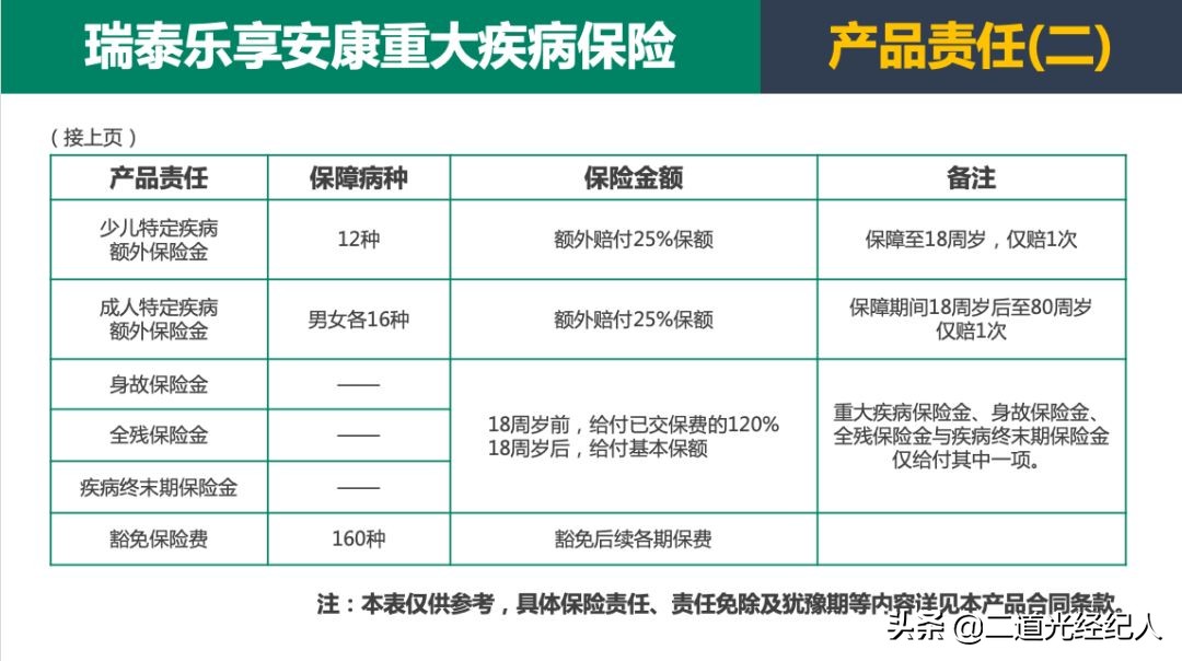 瑞泰人寿乐享安康重疾保险,瑞泰人寿乐享安康2021