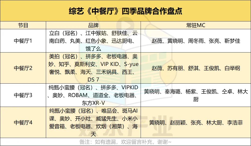 2020品牌赞助学：钱，还是花给熟人吧