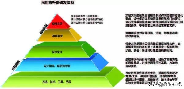 直升机发展规划,民用直升机产业化基地