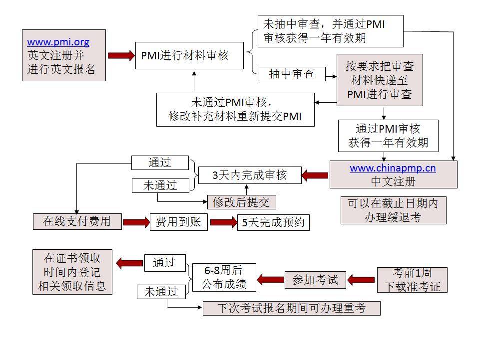 台州清晖项目管理pmp培训报名,清晖pmp培训报名费用