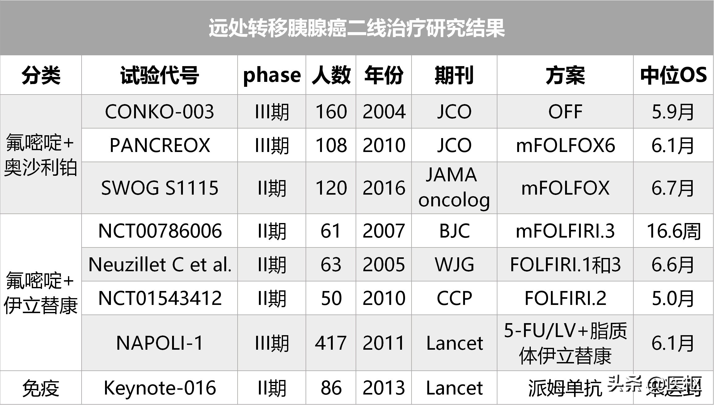 替吉奥治疗胰腺癌的方案,胰腺癌目前最好的治疗方案