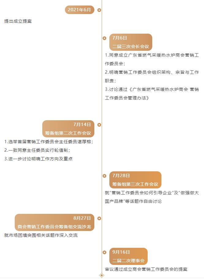 审议通过！营销工作委员会正式成立，首次扩大会议圆满结束