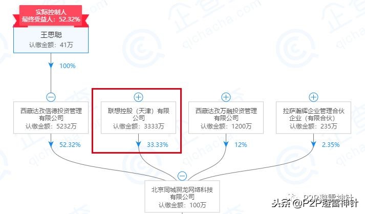 翼龙贷模式,翼龙贷三农是指哪三农