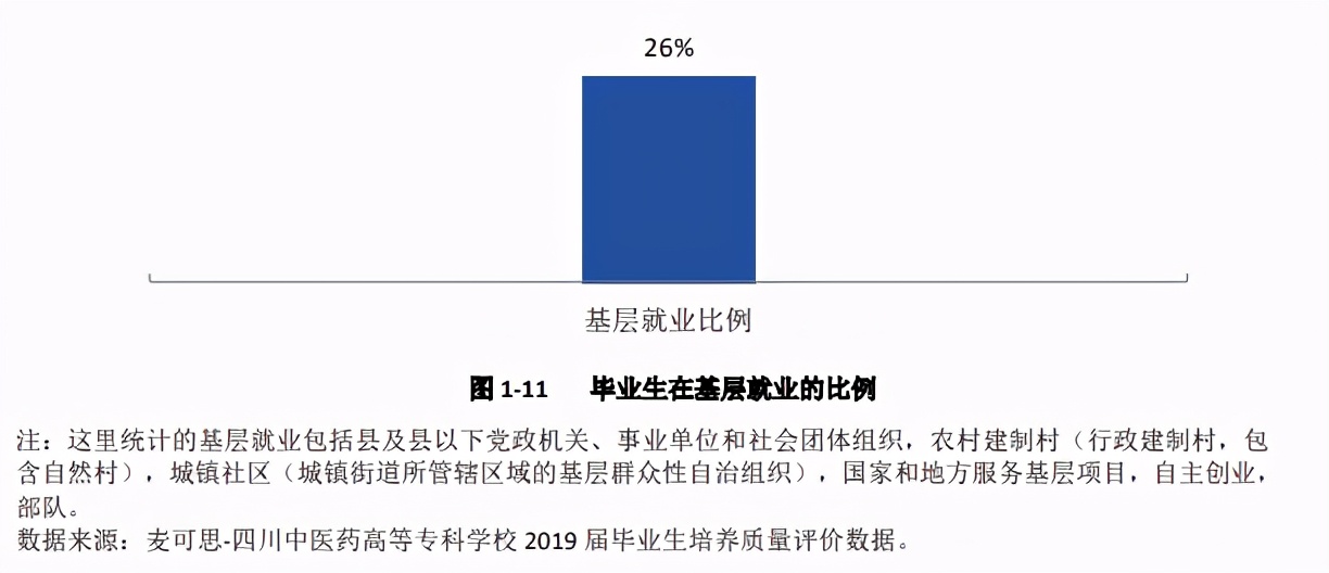 四川省排名前十的高职院校,四川医学专科院校排名前十名公办