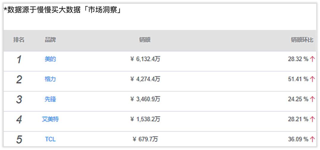 格力取暖器最新款,电暖风取暖器格力