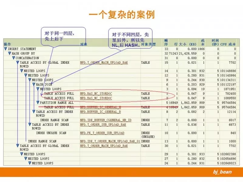 sql优化的15个技巧,sql优化的实战操作