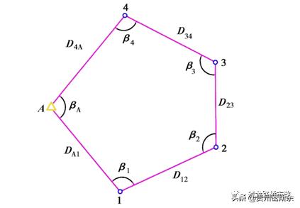 导线水准测量技术,导线水准测量计算方法