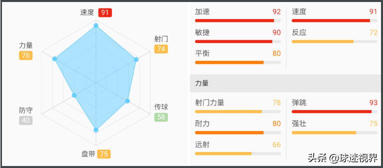 23岁加纳国脚曾3球斩杀巴萨,新赛季有望成为大连人主力征战中超