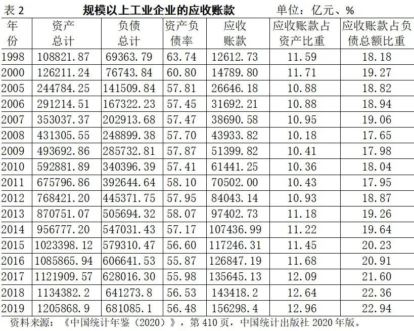 王国刚中国经济,王国刚金融现状