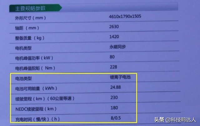 想入手电动车可得想好了！先来捋一捋