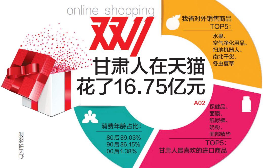 甘肃双十一零售额多少,双11各省金额排行榜