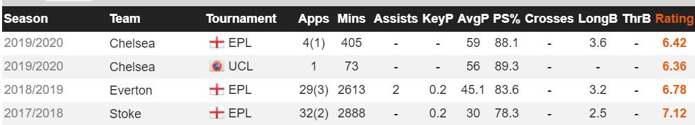 有亮点也需继续提高：回归蓝军的祖马