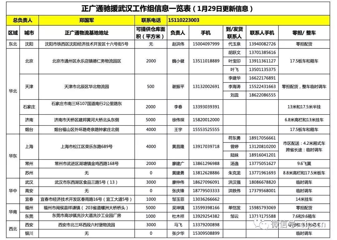 转载——支援物资找不到物流公司？试试这些