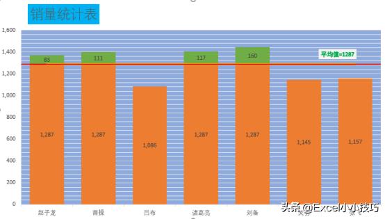 实时变化数据的柱形图怎么做,怎么制作柱形图对比历年数据