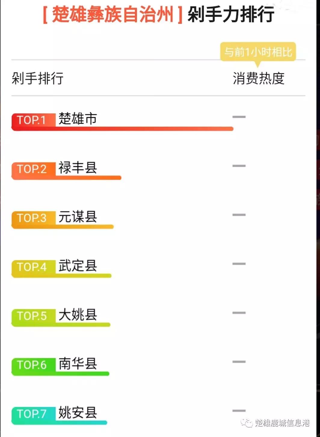 双11各地剁手排名,2020天猫双11购物排行榜