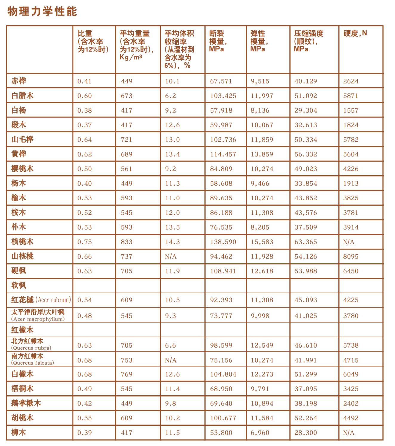 国外进口木材有哪些,进口木材种类名称大全图片及价格