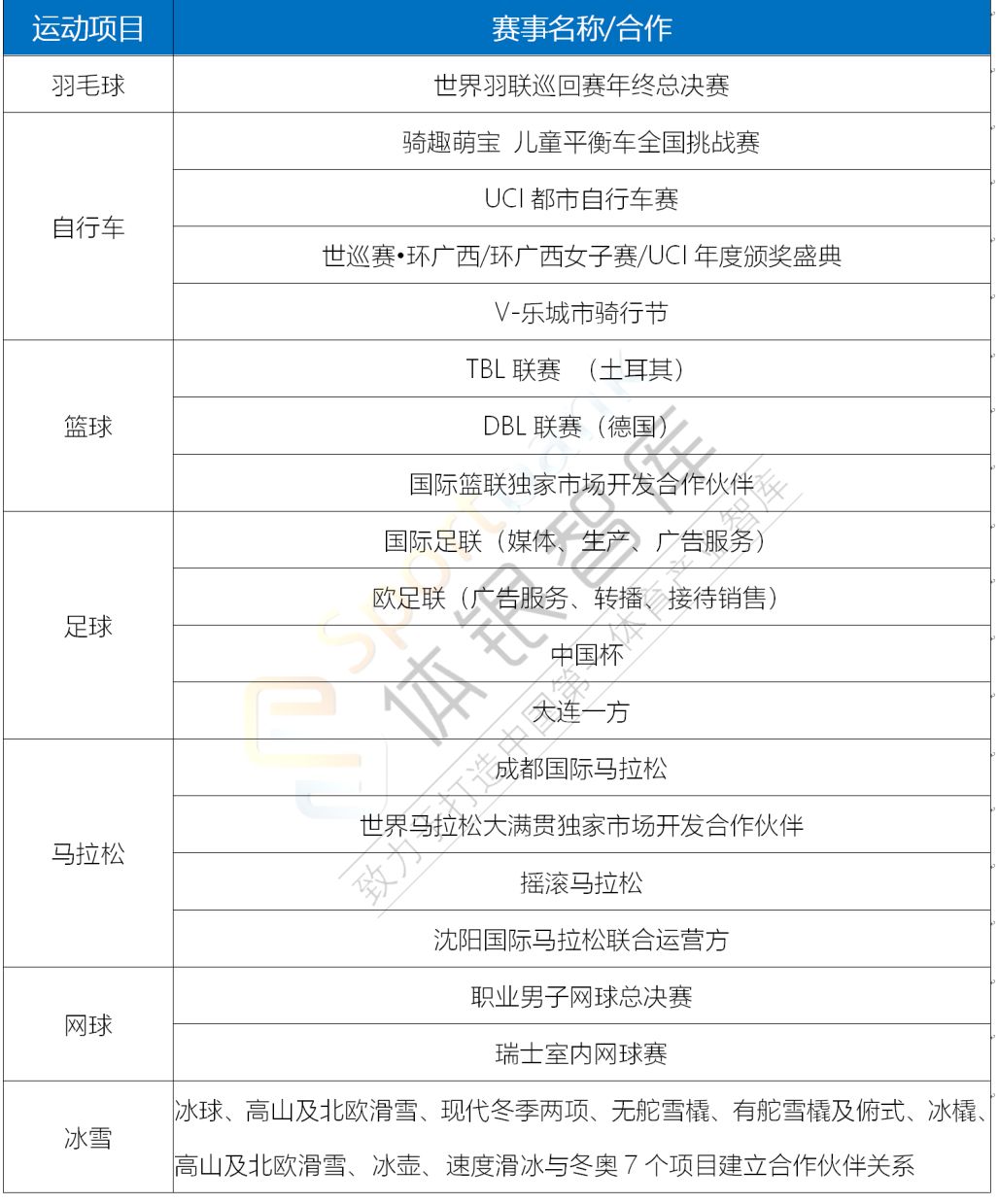 万达总部落户西安,万达王健林创业视频