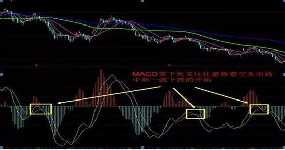 投资股票高深知识,投资股市必学知识