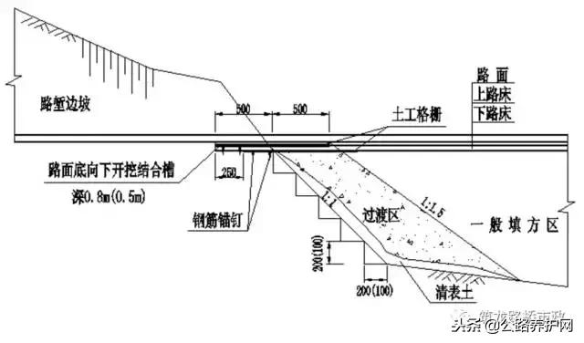 桥涵背墙达到多少强度可以回填,公路桥涵施工技术规范涵洞回填