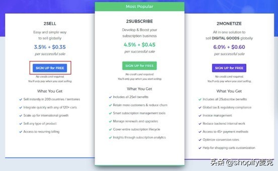 shopify如何添加信用卡收款,shopify如何设置信用卡收款