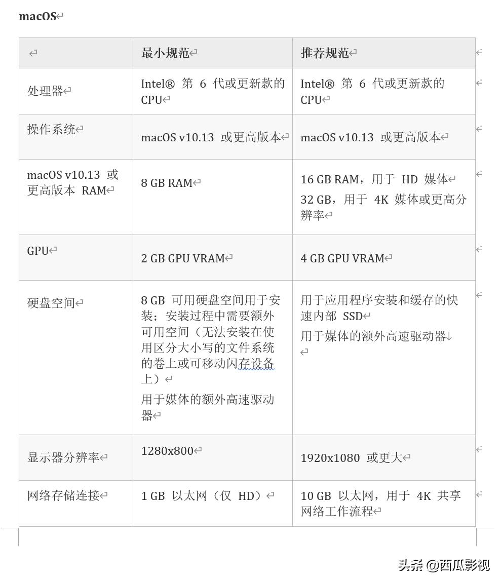 影视混剪教程实操pr,剪映零基础学pr视频