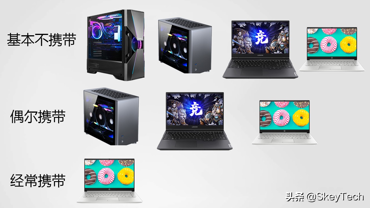 大一新生选购笔记本电脑攻略大全,如何选购笔记本电脑或台式电脑