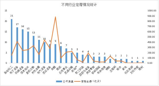 定增公告后股价一般是涨是跌视频,定增股票折价率是什么意思