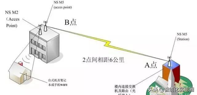 怎么分别胖ap还是瘦ap,瘦ap和胖ap的区别在哪