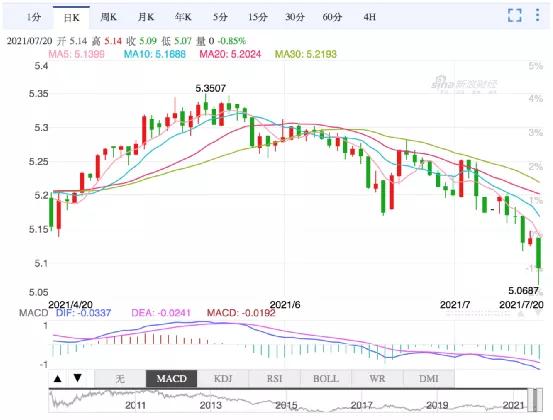 加元大跌,加元兑人民币汇率大涨