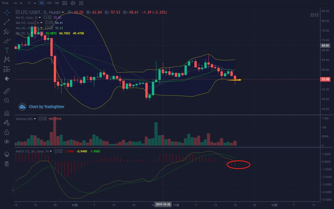 监管带来的瀑布？后续会跌到哪？