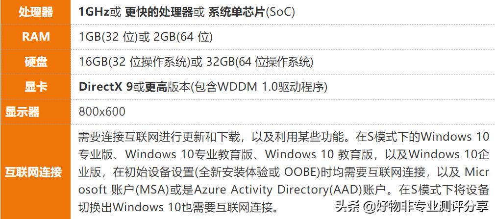 手把手教你安装纯净版Windows系统，电脑小白也能轻松装系统