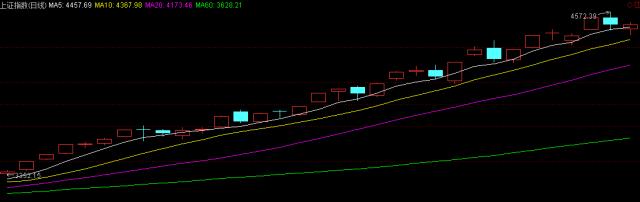 炒股基础知识训练营,炒股实战训练营
