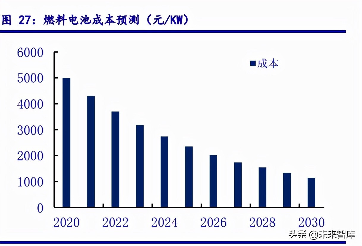 最新氢能源产业链全梳理,氢能源行业深度报告财经频道
