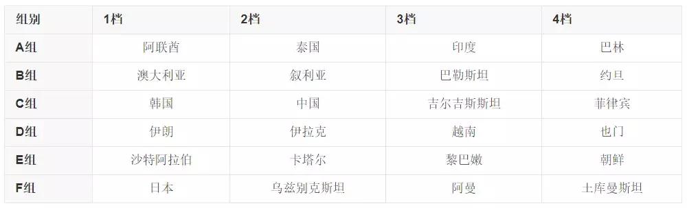 2019亚洲杯淘汰赛怎么打,2022男篮亚洲杯小组赛规则