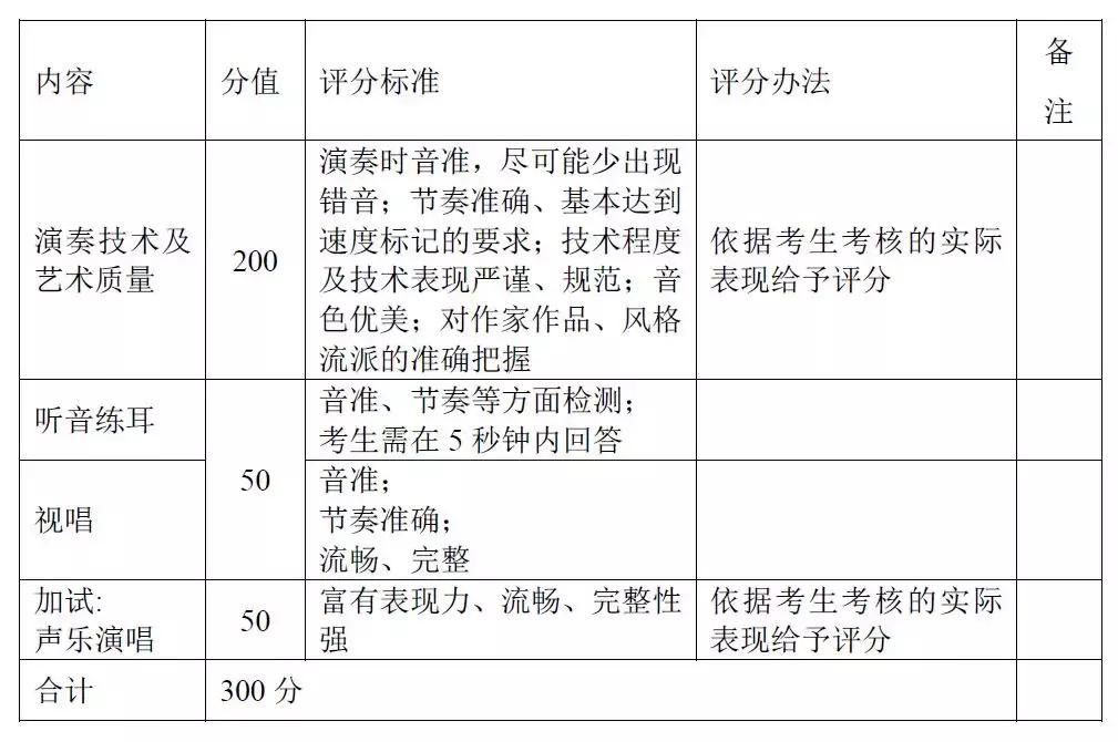 2020坪山高级中学自主招生,坪山高级中学自主招生美术高分卷