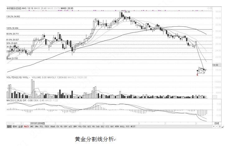 证券投资分析结课论文,证券投资技术分析毕业论文