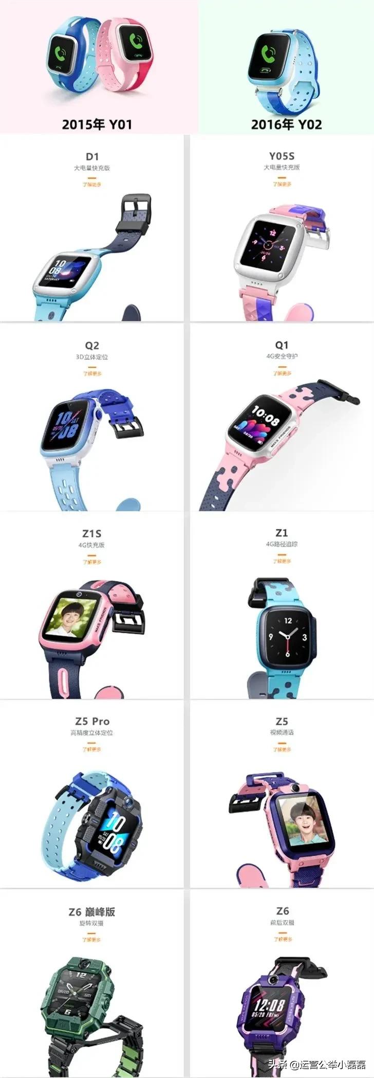 几百块儿童手表,能打败微信的社交产品