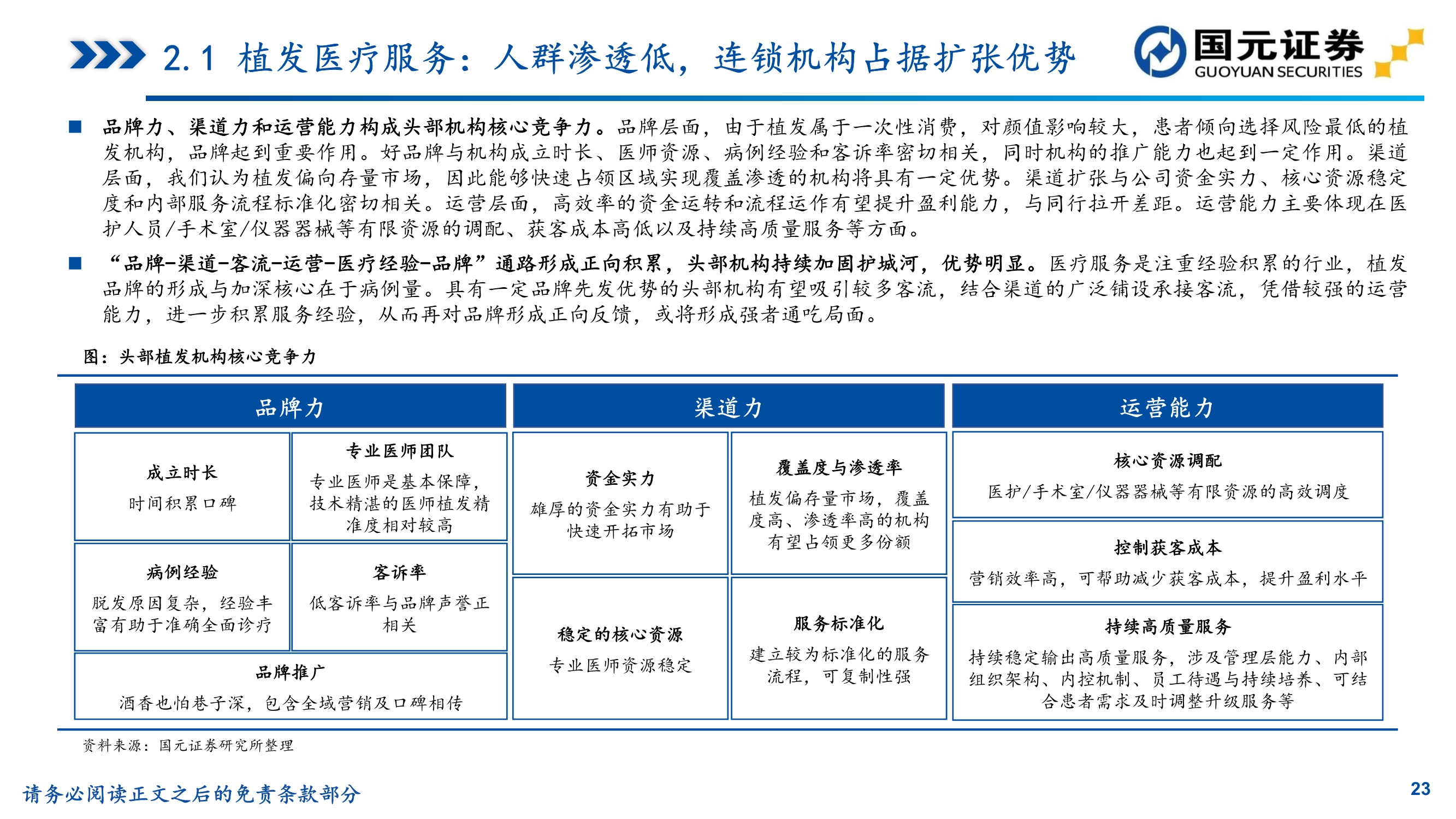 植发行业研究,植发医院问诊雍禾