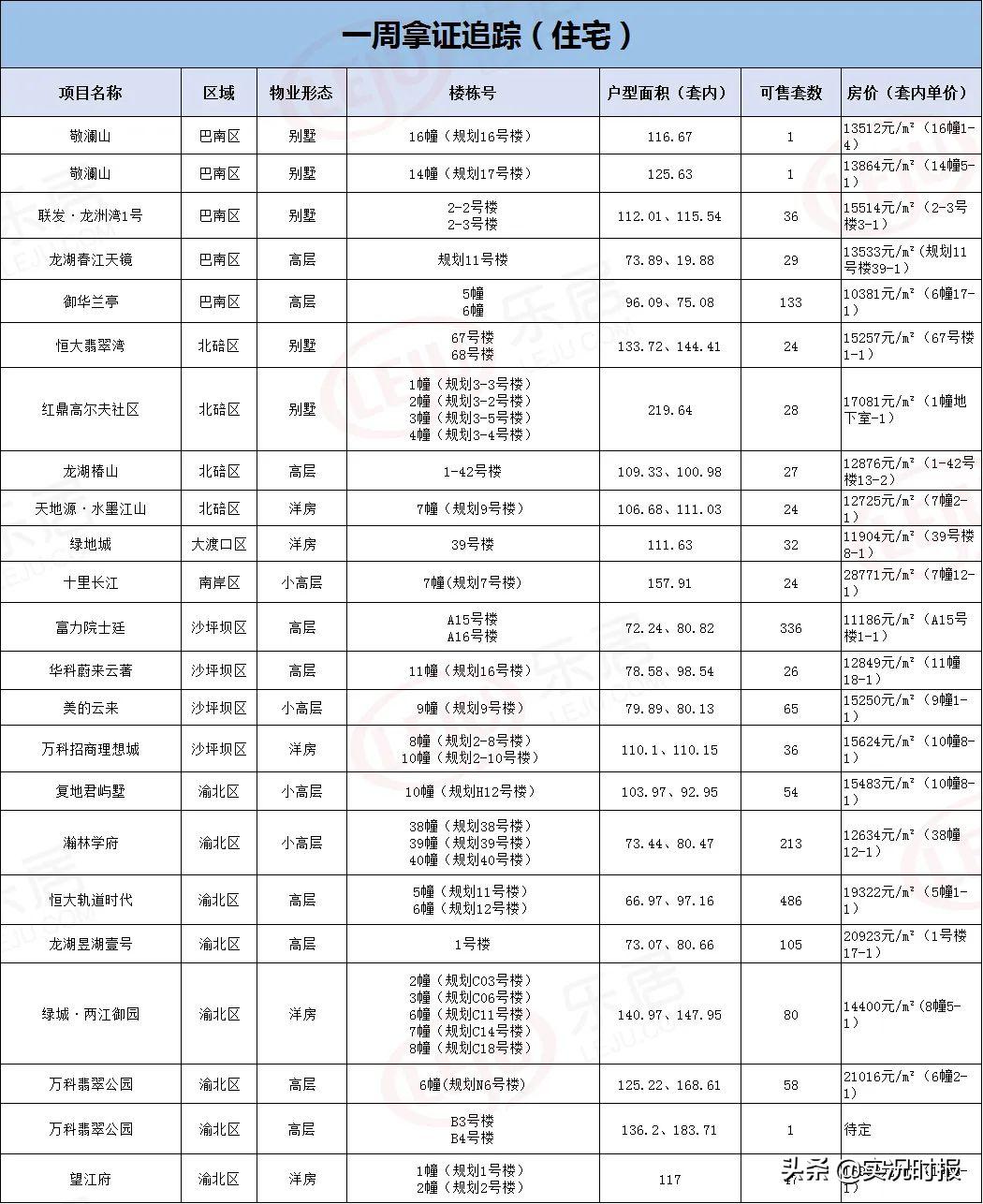 重庆房地产成交量及房价走势分析,重庆二手房24年房价涨还是跌