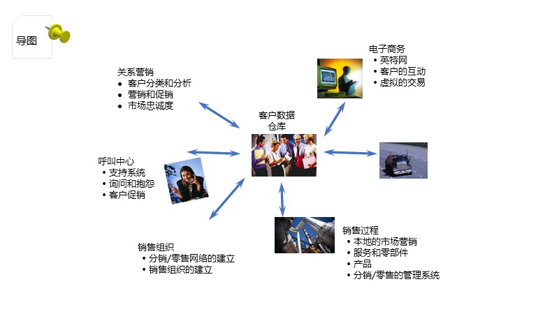 制作一图读懂的ppt模板,空白ppt到精美ppt模板制作