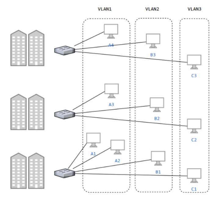 完全图解计算机网络原理,计算机网络图解