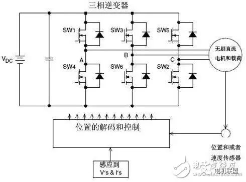 无刷直流电机驱动控制系统的仿真,无刷直流电机控制系统制造
