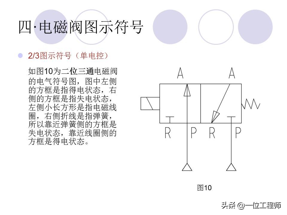 十分钟让你掌握电磁阀的工作原理,电磁阀都有哪些选型依据及原则
